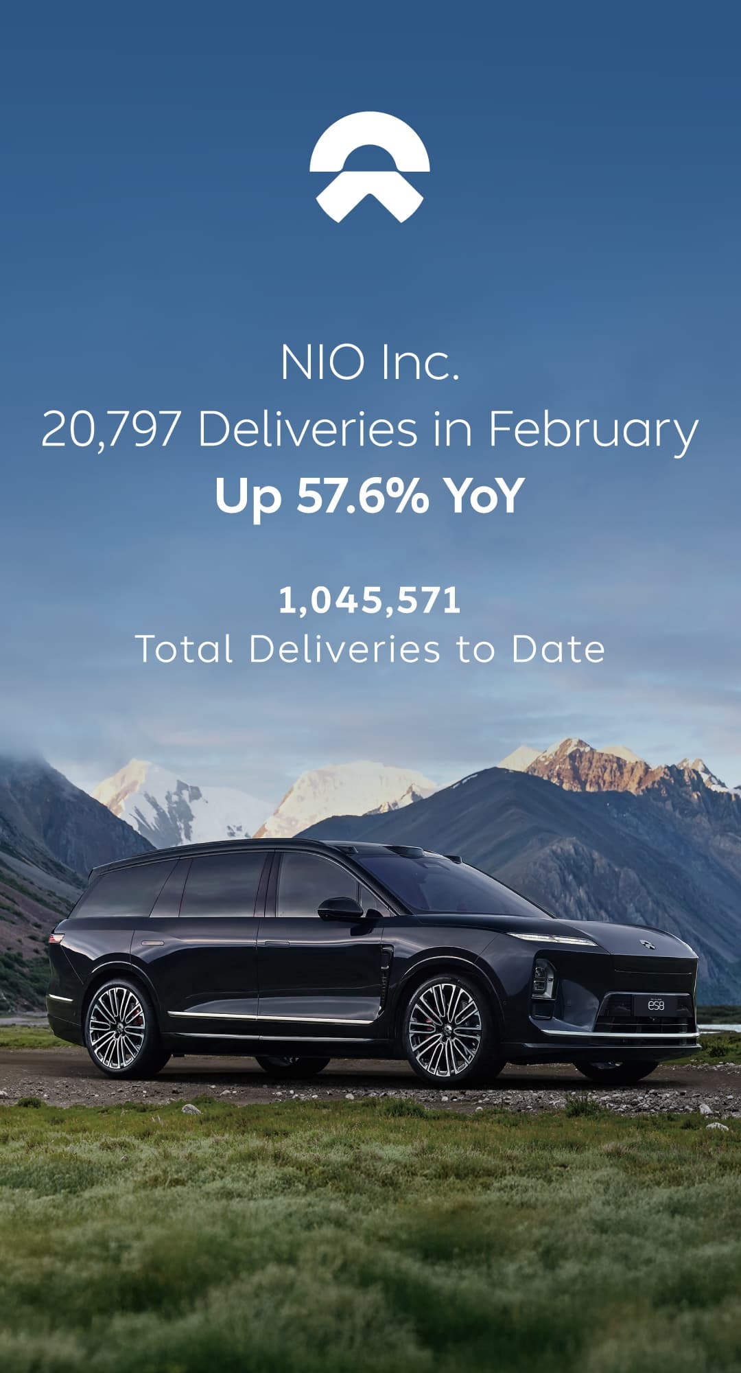 NIO Achieves 57.6% YoY Growth with 20,797 Deliveries in February 2026